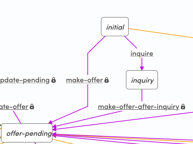Provider makes offer