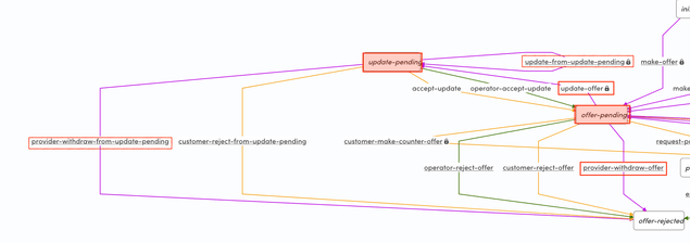 Provider transitions around update offer